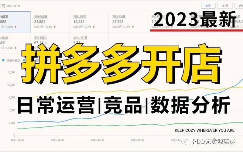 拼多多线上运营流程,0,0,0,0.0,0,0,0,,-_拼多多运营流程图_拼多多运营从入门到精通