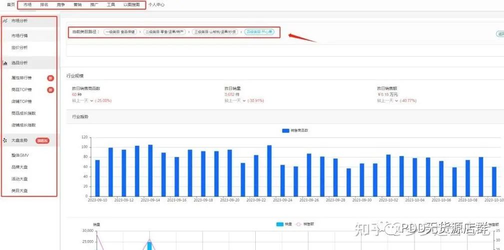 拼多多运营流程图_拼多多线上运营流程,0,0,0,0.0,0,0,0,,-_拼多多运营从入门到精通