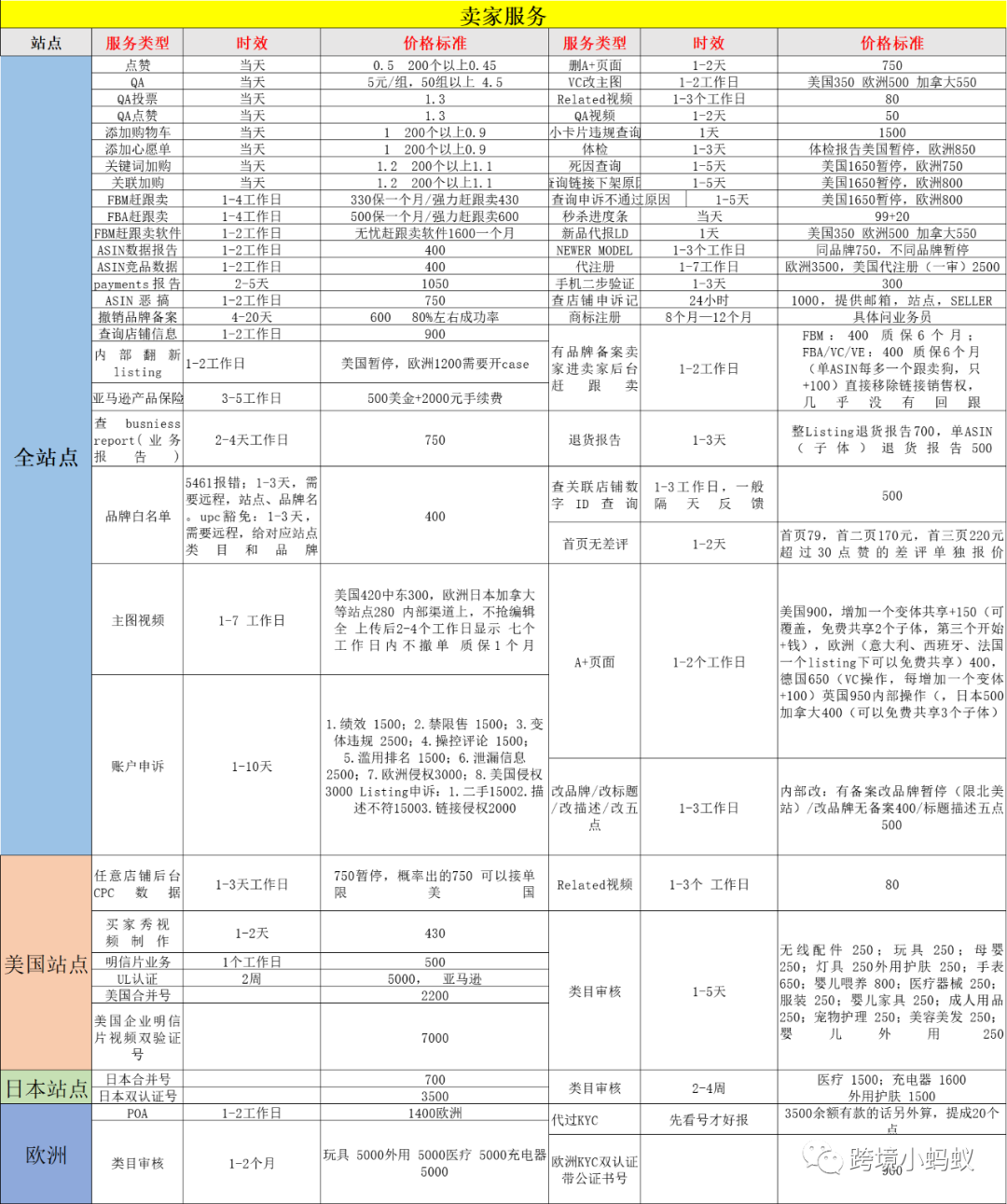 拼多多线上运营流程,0,0,0,0.0,0,0,0,,-_拼多多运营流程图_拼多多运营交流三种玩法解析