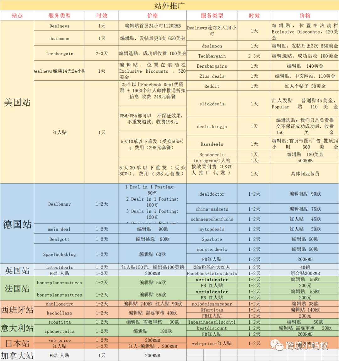 拼多多运营交流三种玩法解析_拼多多线上运营流程,0,0,0,0.0,0,0,0,,-_拼多多运营流程图