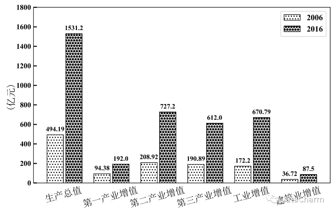 处理图表的工具软件有哪些,0,0,0,0.0,0,0,0,,-_常用图表处理工具软件_常用的图表处理工具有