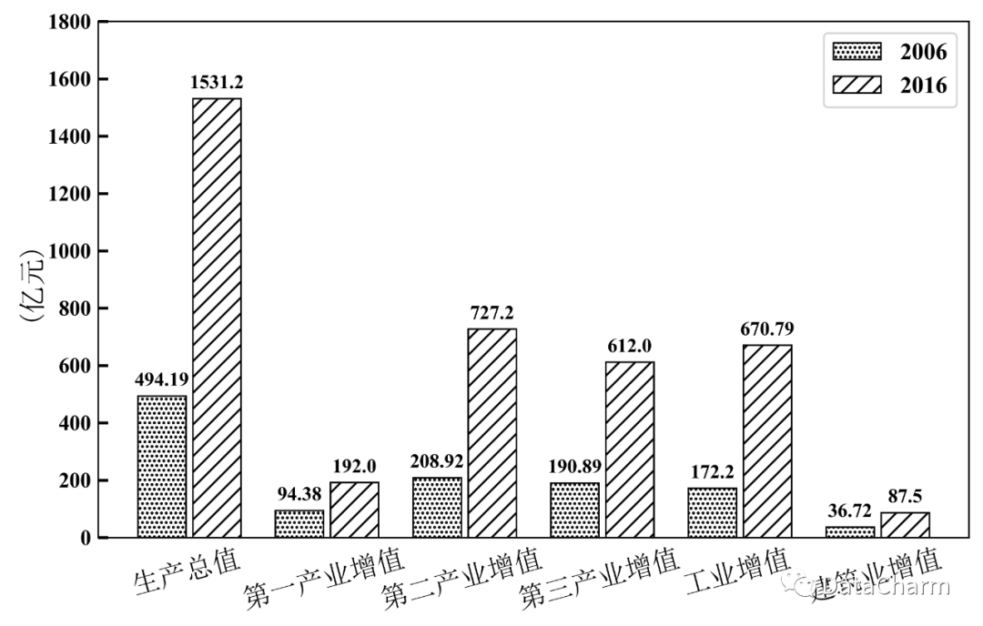 常用图表处理工具软件_处理图表的工具软件有哪些,0,0,0,0.0,0,0,0,,-_常用的图表处理工具有