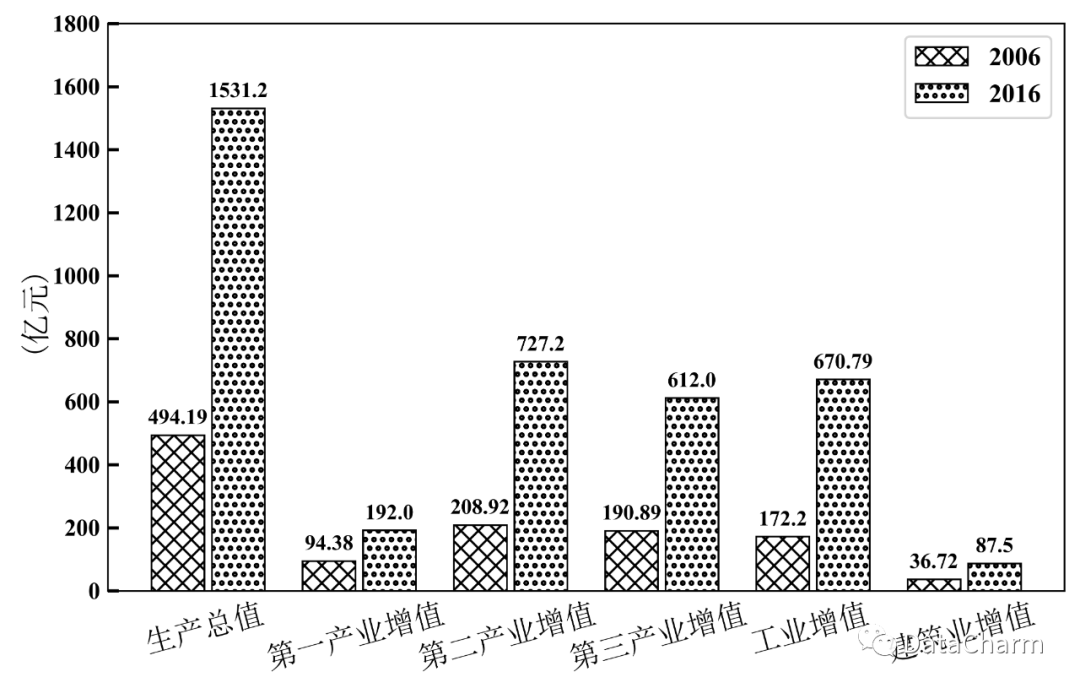 处理图表的工具软件有哪些,0,0,0,0.0,0,0,0,,-_常用图表处理工具软件_常用的图表处理工具有