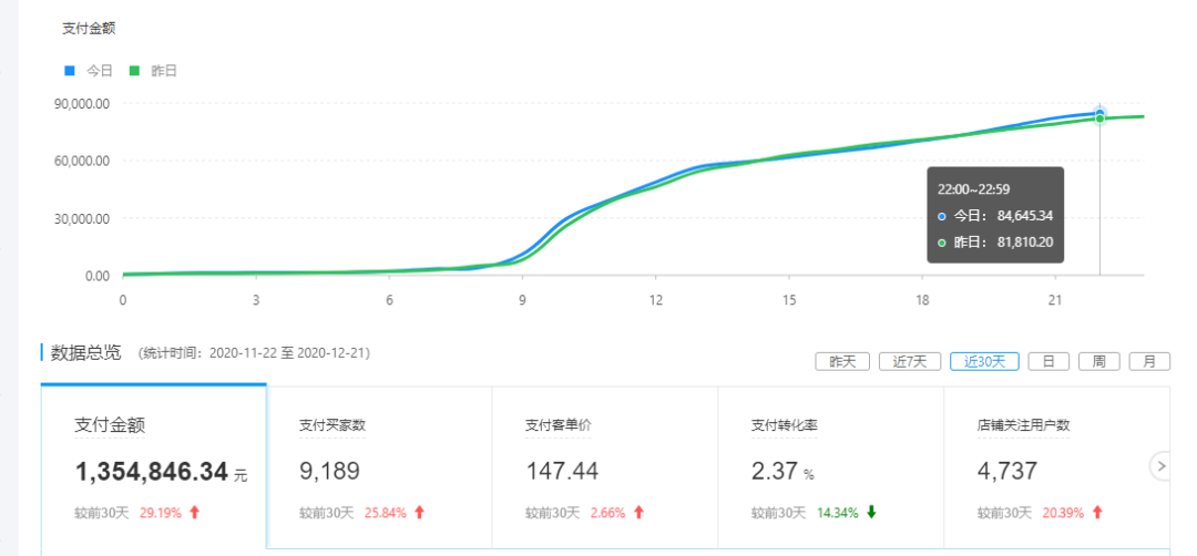 拼多多拼多多代运营_拼多多代运营如何打造爆款,0,0,0,0.0,0,0,0,,-_拼多多代运营工作好做吗