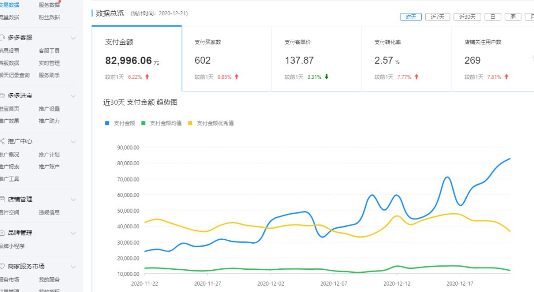 拼多多拼多多代运营_拼多多代运营工作好做吗_拼多多代运营如何打造爆款,0,0,0,0.0,0,0,0,,-