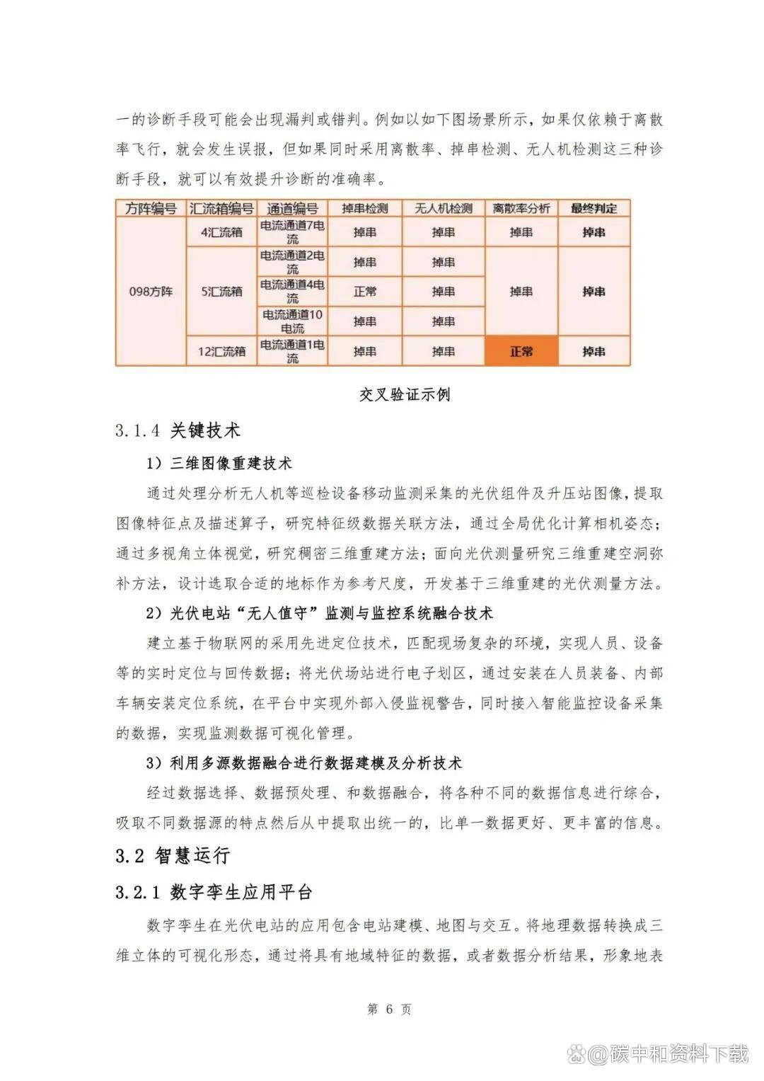 创新运维模式_运维工作创新案例_配网运维管理创新项目,0,0,0,0.0,0,0,0,,-