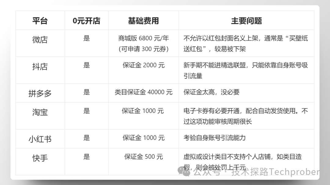 哪些自媒体平台发布作品可以赚钱,0,0,0,1.93,42,184,0,高频热搜词,简单_搜索高频词软件_高频搜词赚钱热媒体作品有哪些