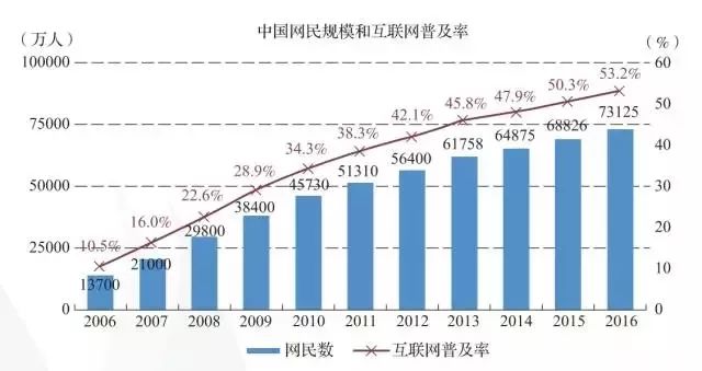 网络创业培训直播班_培训直播创业版网络项目是什么_网络创业培训直播版项目是什么,0,0,0,0.0,0,0,0,,-