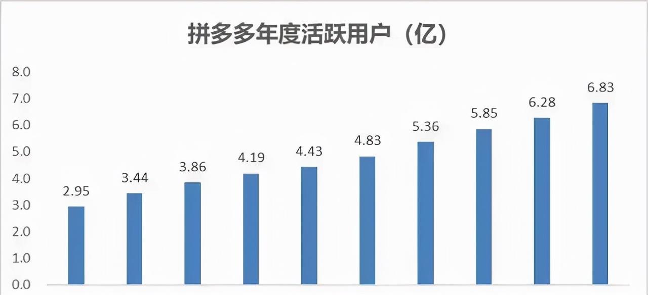 拼多多无货源多开店铺_拼多多批发开店_拼多多无货源批量开店创业项目,0,0,0,0.0,0,0,0,,-