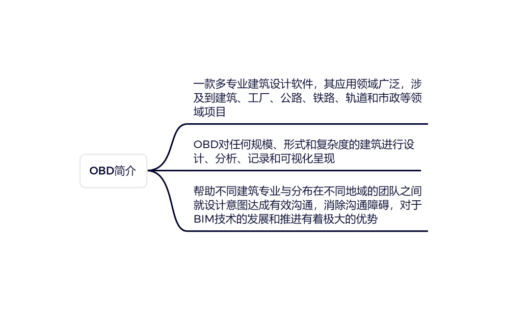 绘图工具主要有_行业使用的绘图工具软件,0,0,0,0.0,0,0,0,,-_绘图软件市场形势