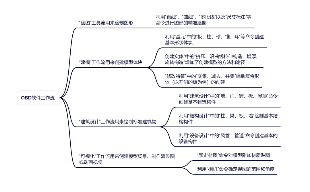 绘图软件市场形势_绘图工具主要有_行业使用的绘图工具软件,0,0,0,0.0,0,0,0,,-