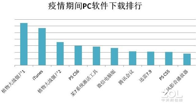 电脑排名的软件_电脑下载工具排行榜_电脑下载工具软件排名,0,0,0,1.24,19,6,0,,简单