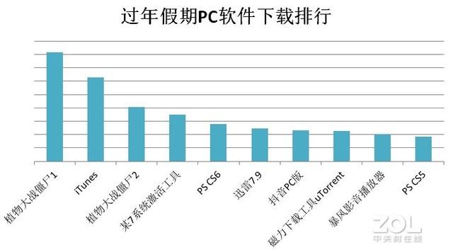 电脑下载工具软件排名,0,0,0,1.24,19,6,0,,简单_电脑排名的软件_电脑下载工具排行榜