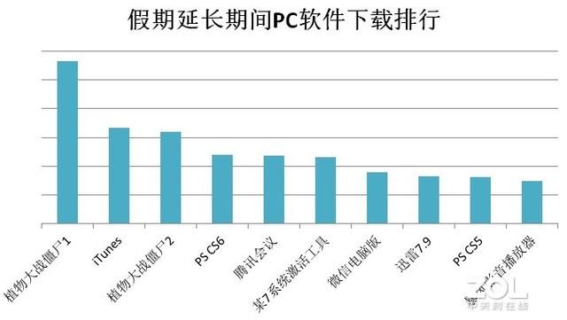 电脑下载工具排行榜_电脑下载工具软件排名,0,0,0,1.24,19,6,0,,简单_电脑排名的软件