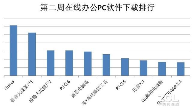 电脑下载工具排行榜_电脑排名的软件_电脑下载工具软件排名,0,0,0,1.24,19,6,0,,简单