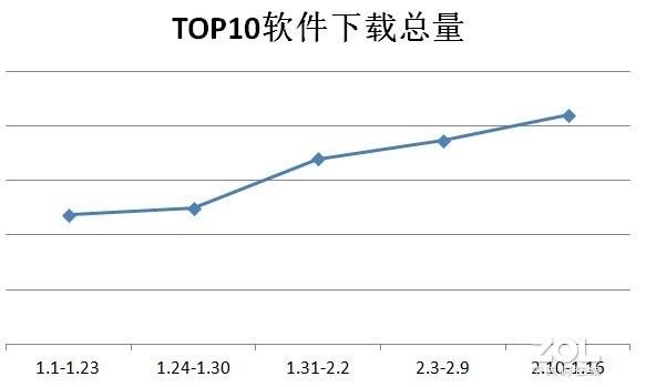 电脑下载工具排行榜_电脑排名的软件_电脑下载工具软件排名,0,0,0,1.24,19,6,0,,简单