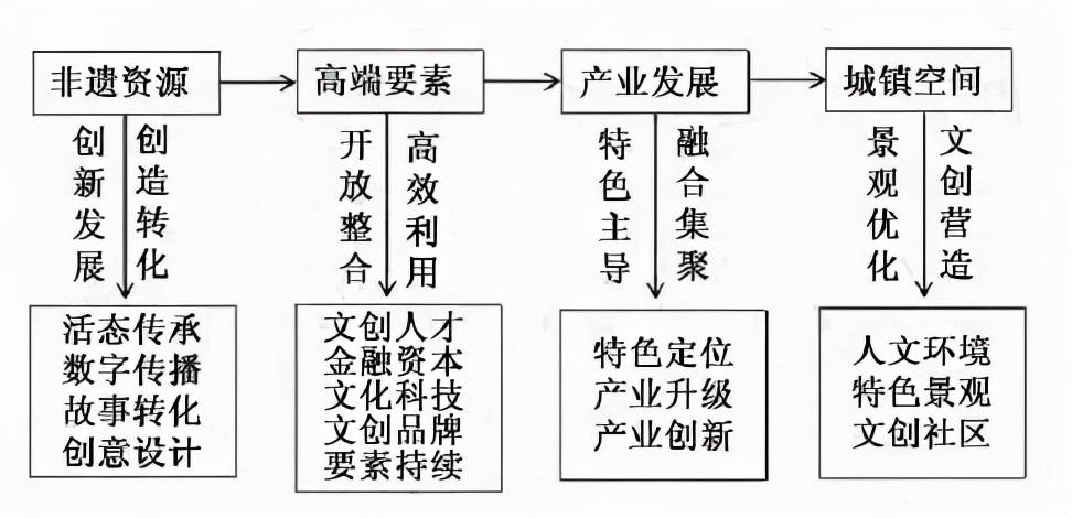 互联网文创设计与开发类项目,0,0,0,0.0,0,0,0,,-_互联网项目开发流程_互联网开发项目