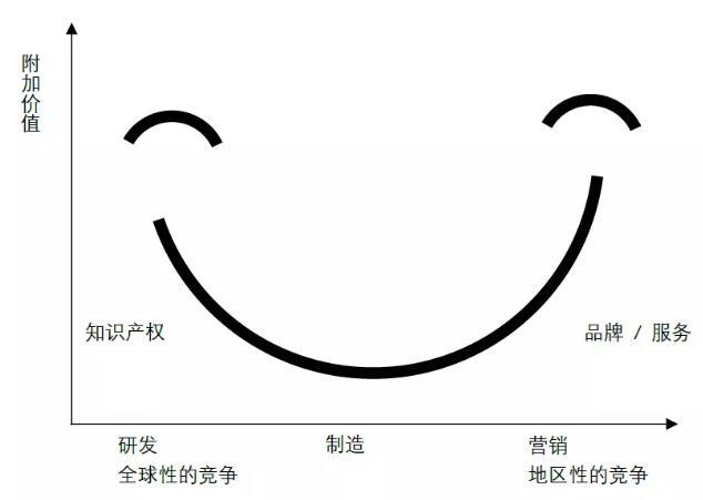 互联网项目开发流程_互联网文创设计与开发类项目,0,0,0,0.0,0,0,0,,-_互联网开发设计是什么意思