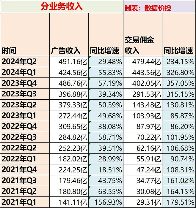 拼多多最初创业团队有多少人,0,0,0,0.0,0,0,0,,-_拼多多创业团队有多少人_多多拼初创业团队人有钱吗