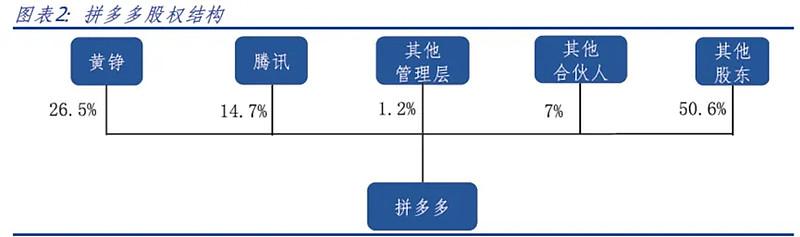 多多拼初创业团队人有钱吗_拼多多最初创业团队有多少人,0,0,0,0.0,0,0,0,,-_拼多多创业团队有多少人