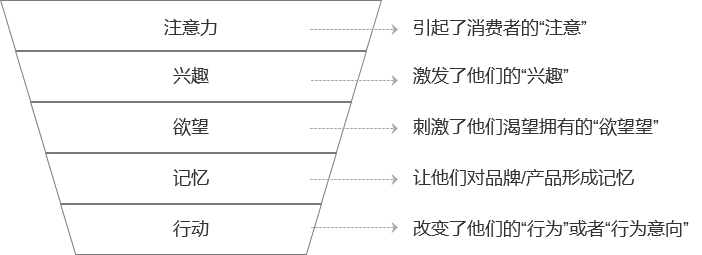 拼多多运营员工资多少_拼多多运营专员要干什么_拼多多运营专员是怎么的,0,0,0,0.0,0,0,0,,-