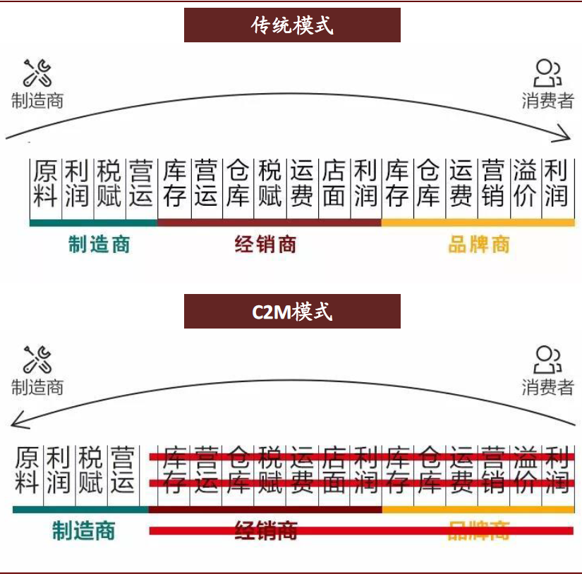 拼多多委托运营_拼多多全托代运营公司信得过吗_专业的京东拼多多代运营托管公司,0,0,0,0.0,0,0,0,,-