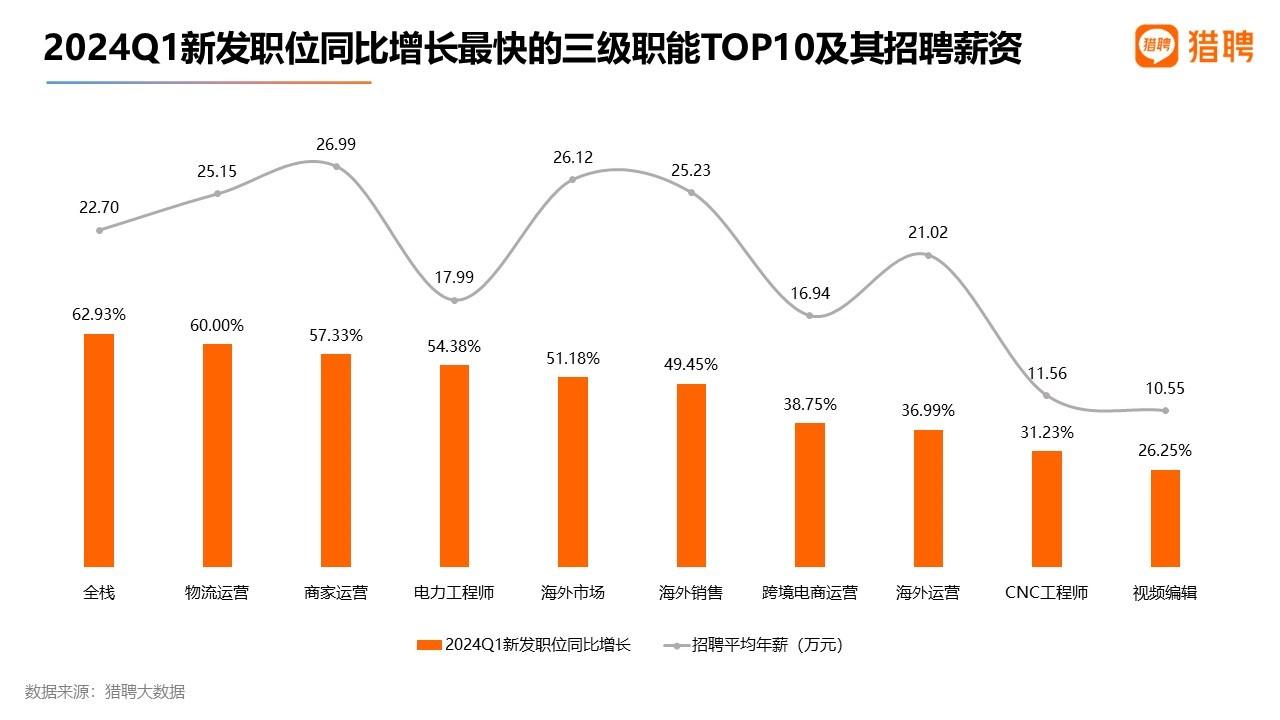 媒体运营岗位要求_自媒体运营有哪些职位,0,0,0,0.0,0,0,0,,-_媒体运营人员的薪资结构